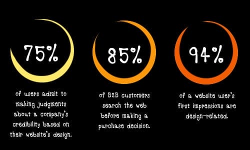 b2b-website-design-vs-the-halo-effect